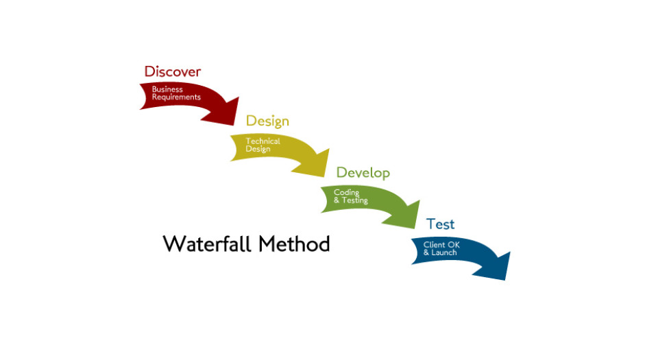 Agile Software Development Best Practices Ppt Backgrounds For Business