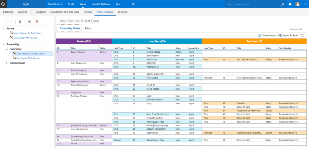 Verification Traceability Matrix