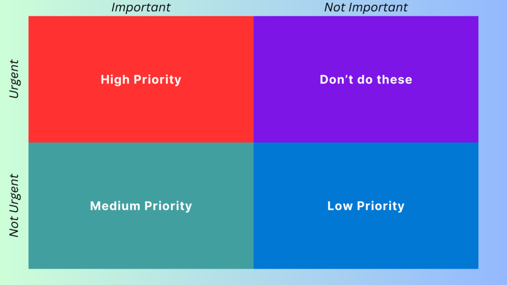 Infographic of the priority matrix.