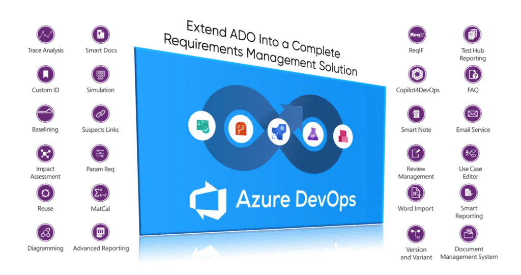 Infographic showing how Modern Requirements4DevOps extends Azure DevOps into a complete requirements management solution