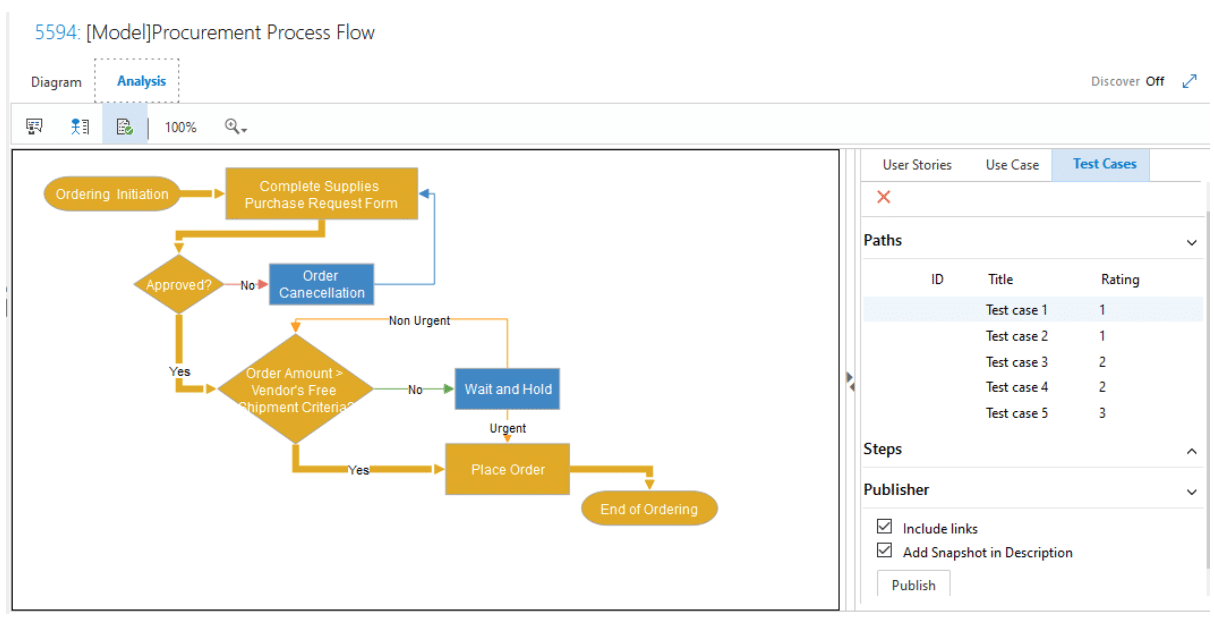 Facilitate the Medical Device Design Controls - Modern Requirements