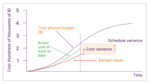 What Is Baselining? What Is A Project Baseline?