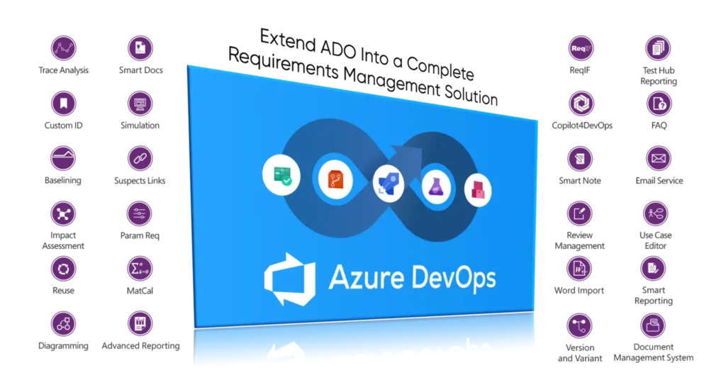 Graphic showing how Modern Requirements4DevOps extends the abilities of Azure DevOps.