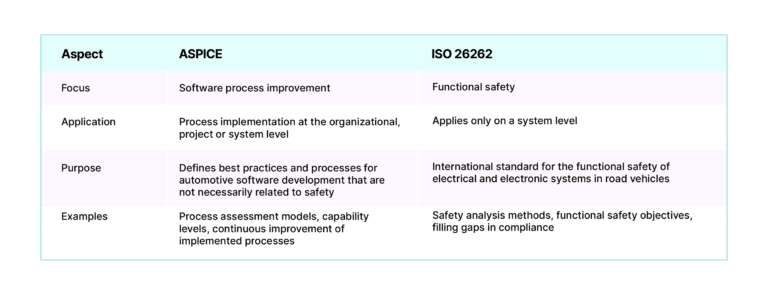 Everything You Need to Know about ASPICE Compliance