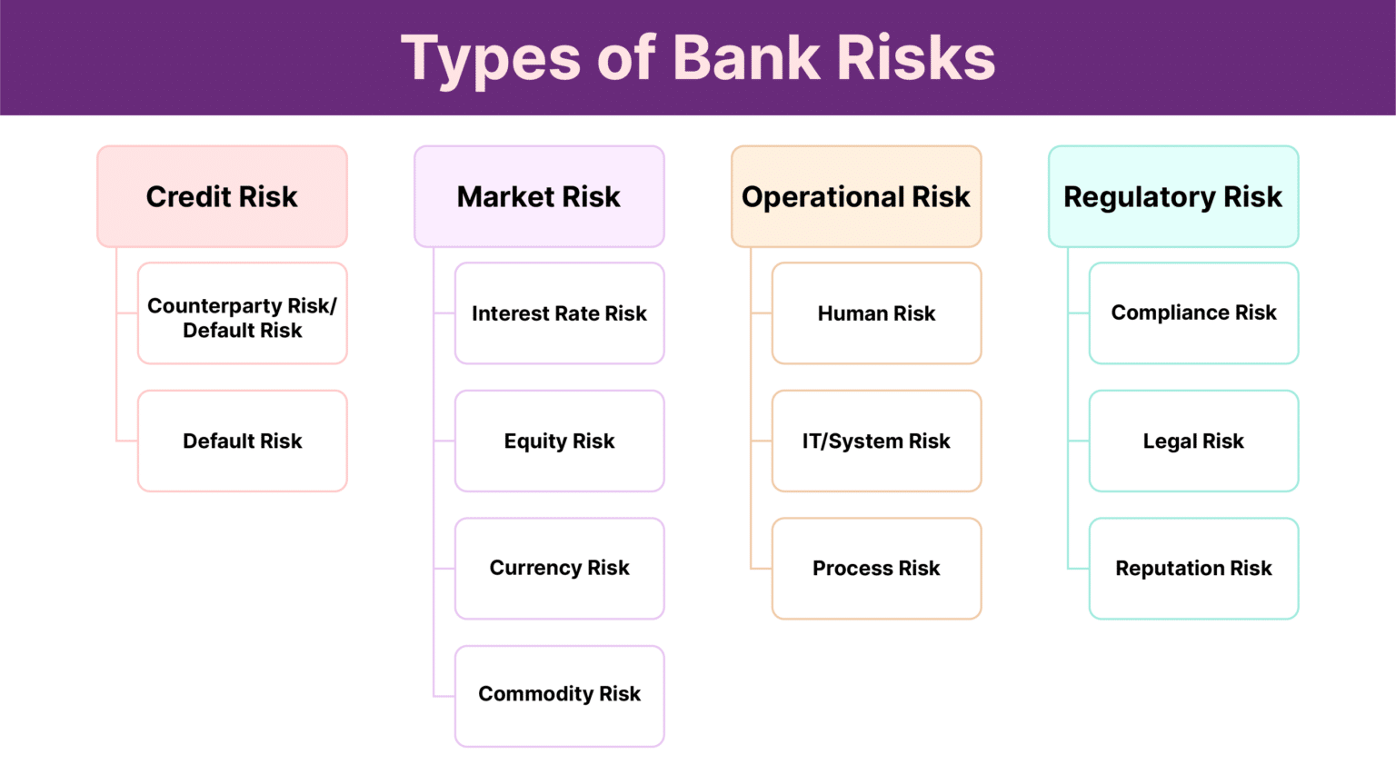 Requirements Management in Banking & Finance Software Development