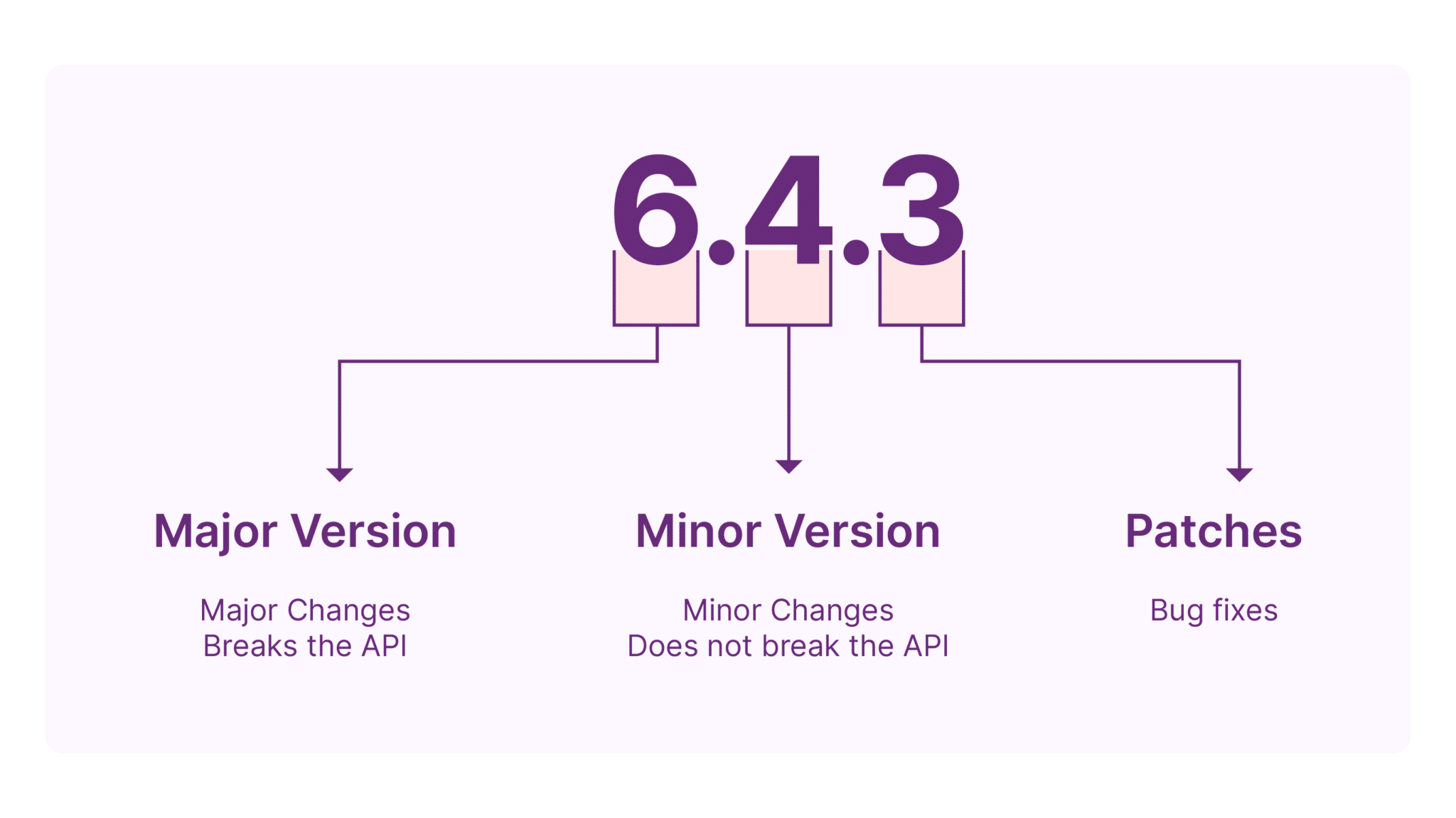 Version Control Best Practices