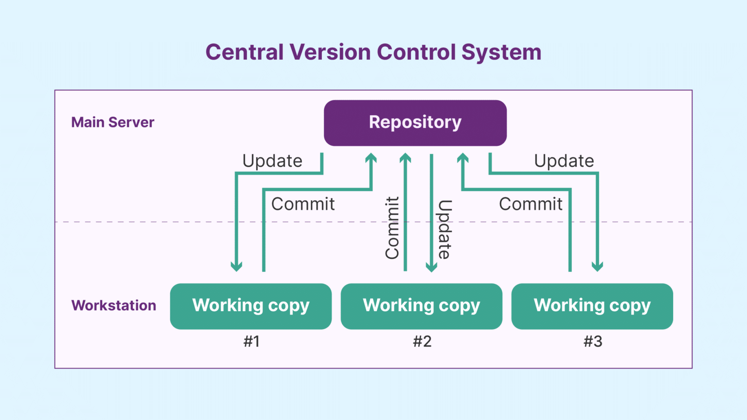 Version Control Best Practices for Efficient Software Development