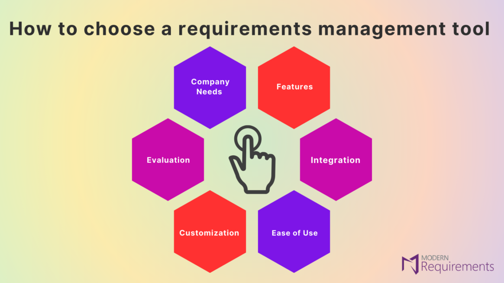 Infographic of 6 steps when selecting a requirements management tools.