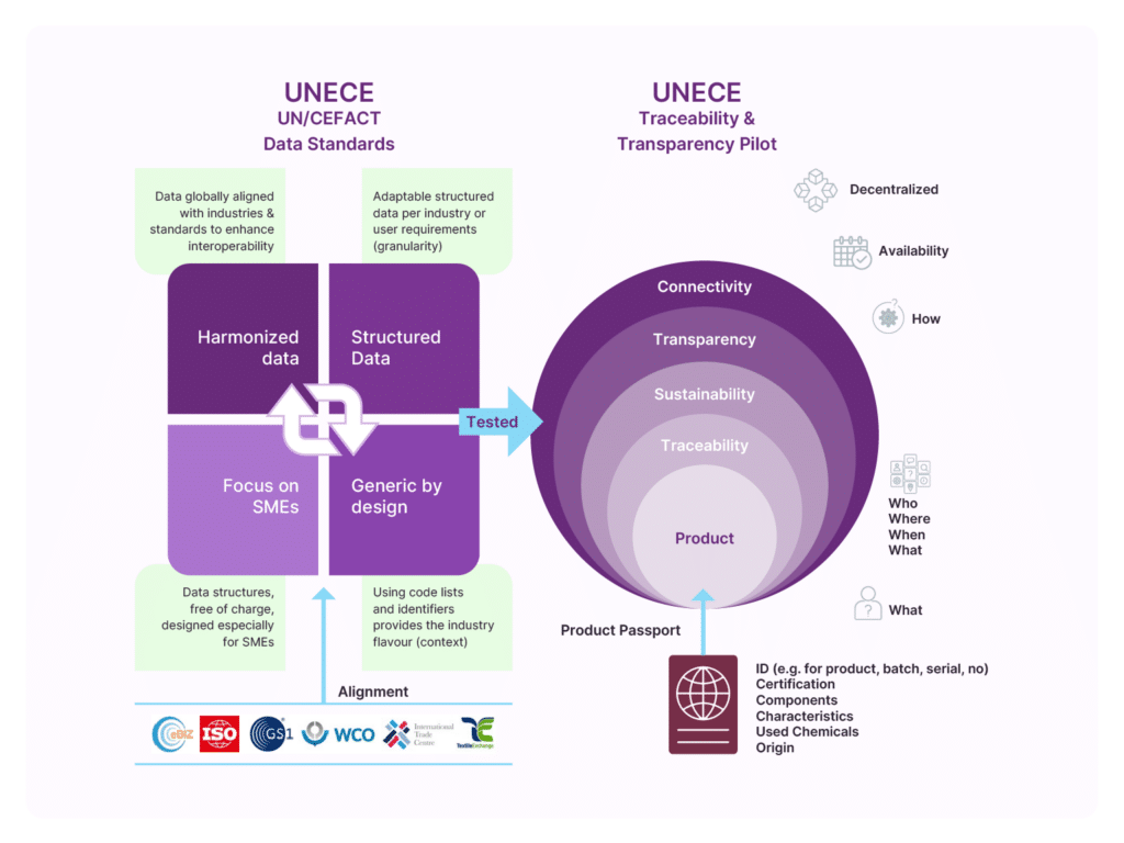 Infographic showing they importance of traceability in a supply chain.