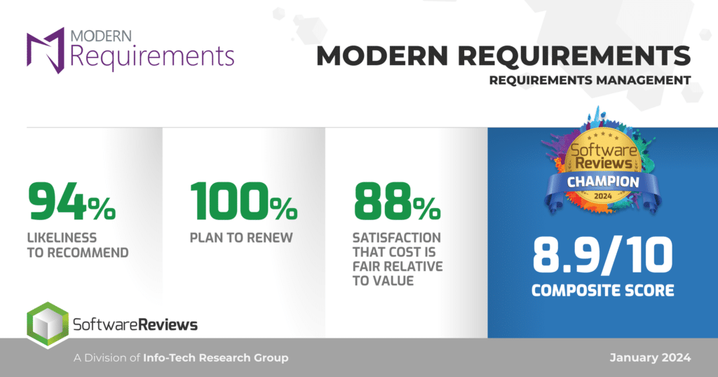 modern requirements is top software provider for requirements management