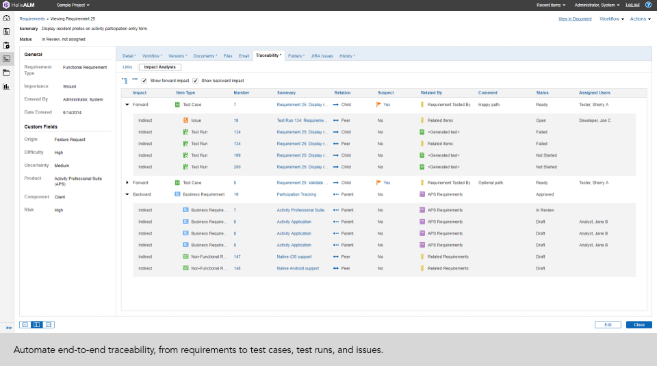 UI of Helix application lifecycle management tool showing traceability and impact analysis on the right panel