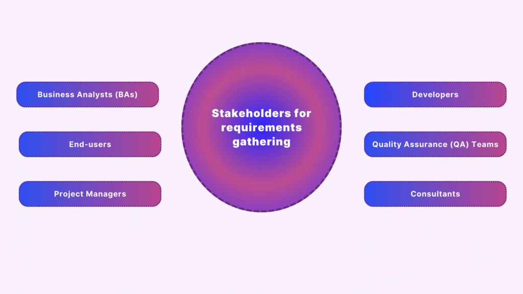 Graphic showing 6 sets of stakeholders for requirements gathering.